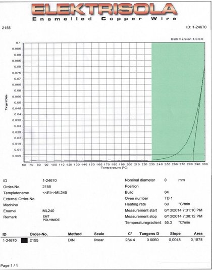 Computer aided evaluation of tangent delta test results for medical tubing